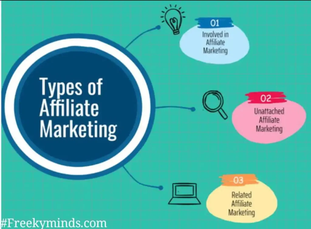 affiliate marketing type 